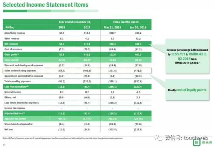 趣头条路演PPT曝光：获京东认购意向 小米持股近1%