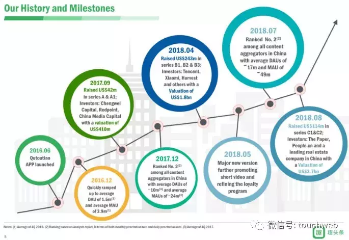 趣头条路演PPT曝光：获京东认购意向 小米持股近1%