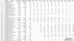 Shp\Excel 【数据分享】1929-2022年全球站点的逐年平均降水量