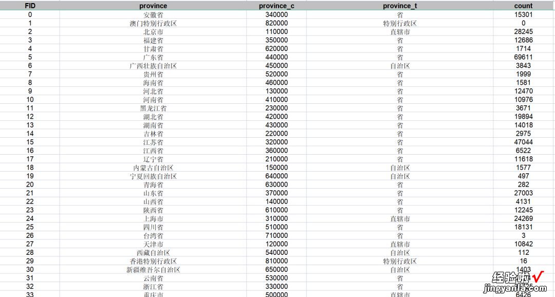 Excel/Shp 【数据分享】2023年我国省市县的高新技术企业数量