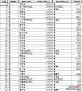 Excel/Shp 【数据分享】2023年我国省市县的高新技术企业数量