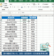 如何用Excel核对数据，简单7招秒速搞定！