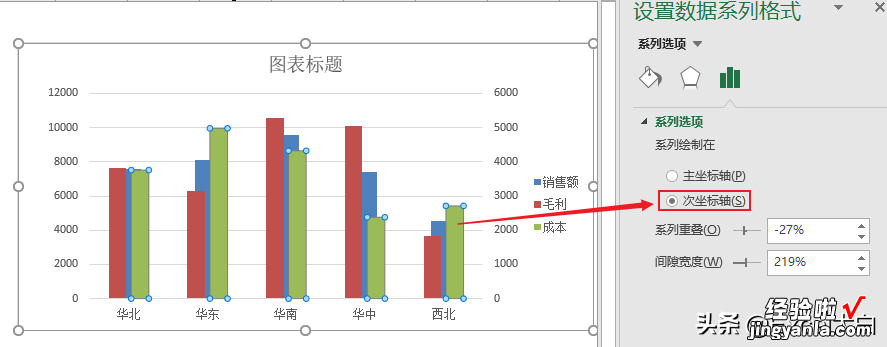 销售毛利分析图表，要的就是简单直接，一目了然