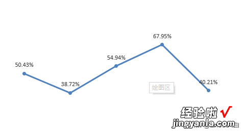 销售毛利分析图表，要的就是简单直接，一目了然