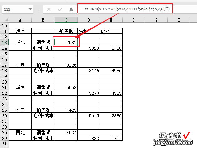 销售毛利分析图表，要的就是简单直接，一目了然