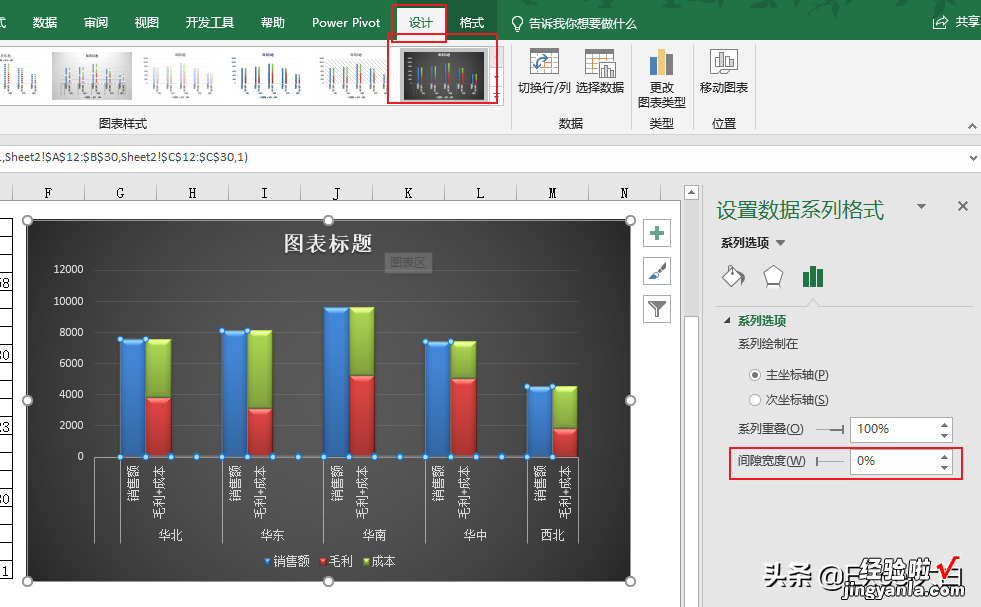 销售毛利分析图表，要的就是简单直接，一目了然