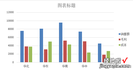 销售毛利分析图表，要的就是简单直接，一目了然