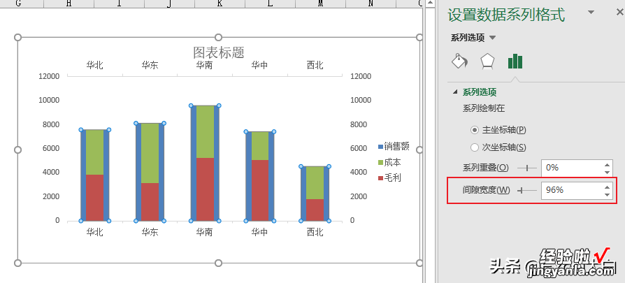 销售毛利分析图表，要的就是简单直接，一目了然