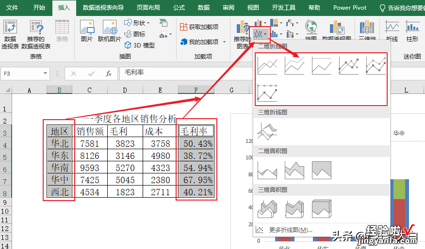 销售毛利分析图表，要的就是简单直接，一目了然