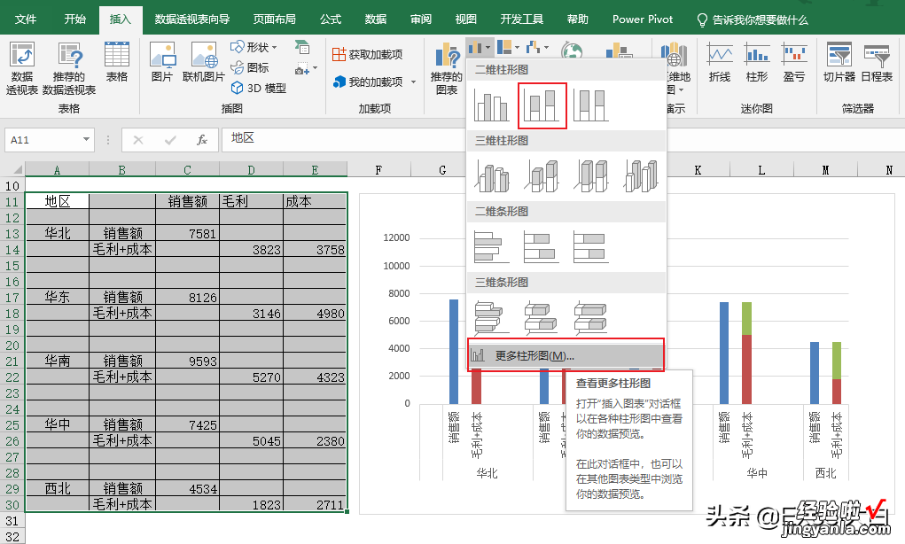 销售毛利分析图表，要的就是简单直接，一目了然