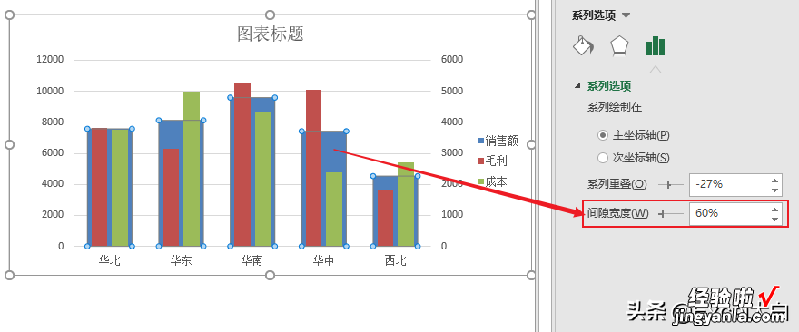 销售毛利分析图表，要的就是简单直接，一目了然