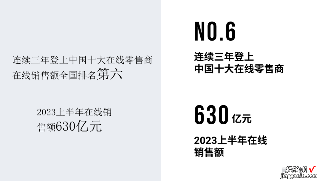 原来这才是领导喜欢的工作汇报PPT，怪不得同事能升职加薪