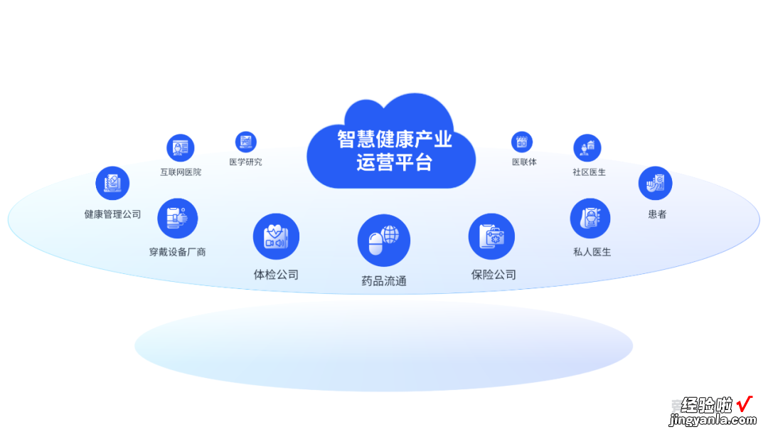 原来这才是领导喜欢的工作汇报PPT，怪不得同事能升职加薪