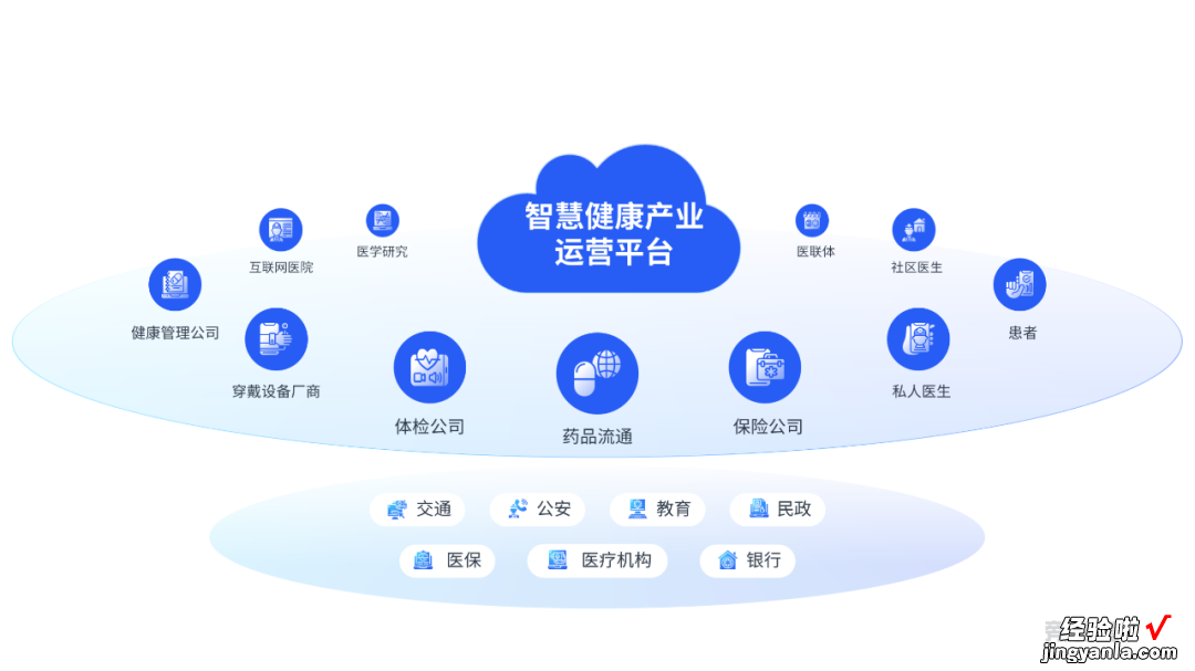 原来这才是领导喜欢的工作汇报PPT，怪不得同事能升职加薪