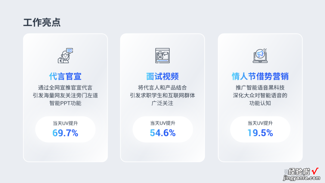 原来这才是领导喜欢的工作汇报PPT，怪不得同事能升职加薪