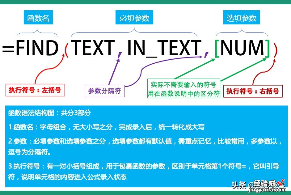 Excel小白讲概念-什么是函数？什么是易失性函数？