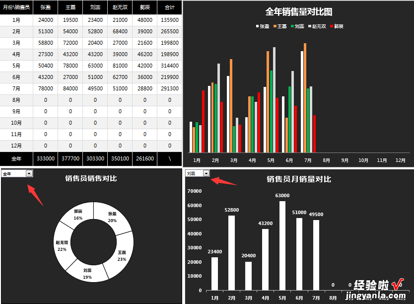 Excel销售管理技巧，查询图表一键运用，早下班不操心