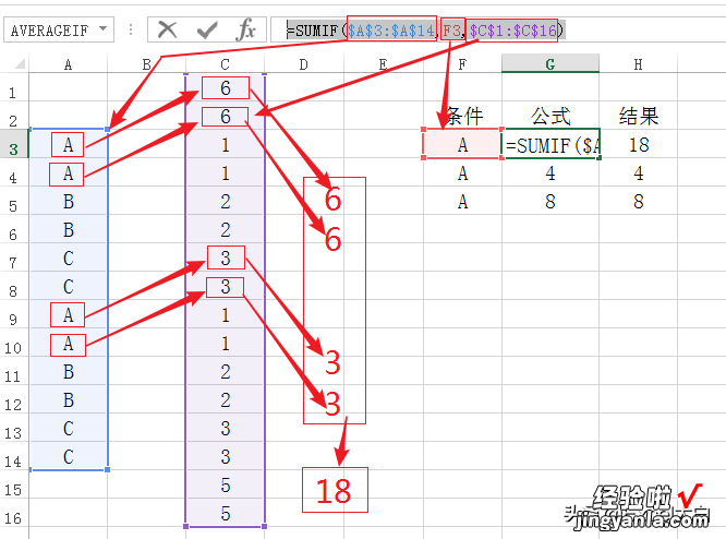 Excel函数小课堂：条件求和函数SUMIF的运行原理探讨