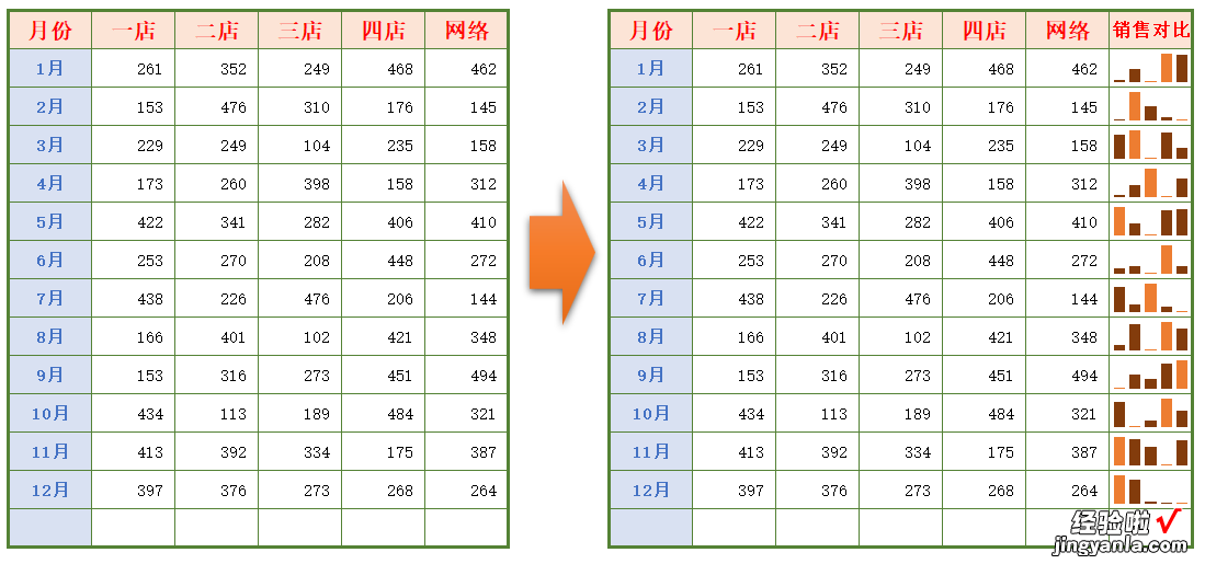 用Excel做一张更懂老板心思的图表