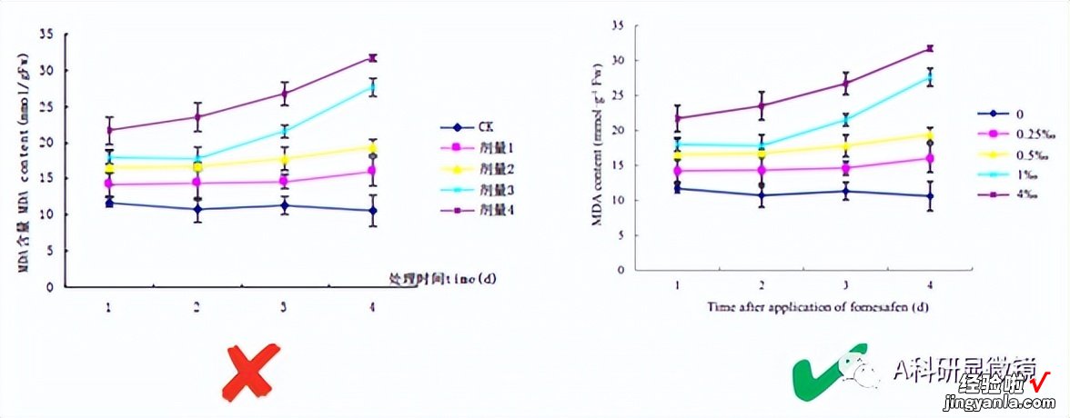 总是因为图表问题被返修？不看后悔系列的SCI图表制作规范来袭