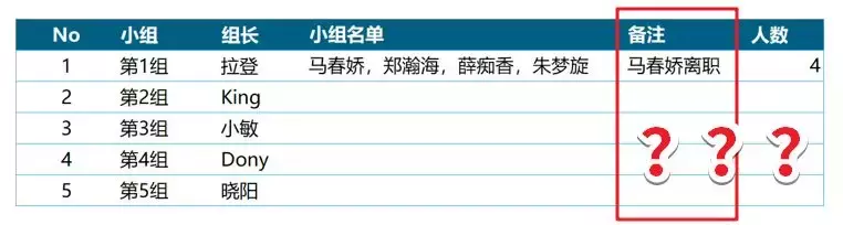 填表格总会遇上猪队友？你需要这四个Excel「防呆」小技巧