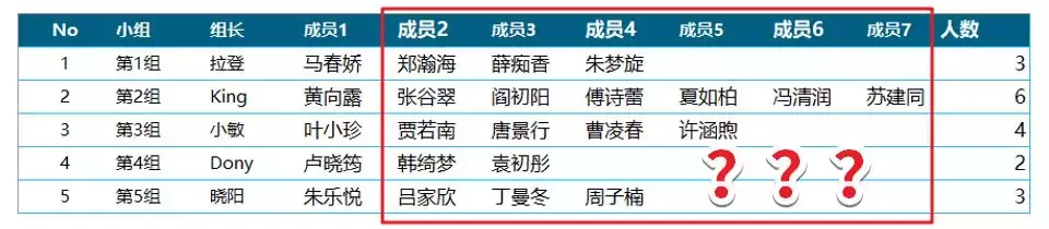 填表格总会遇上猪队友？你需要这四个Excel「防呆」小技巧