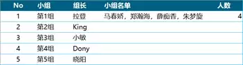 填表格总会遇上猪队友？你需要这四个Excel「防呆」小技巧