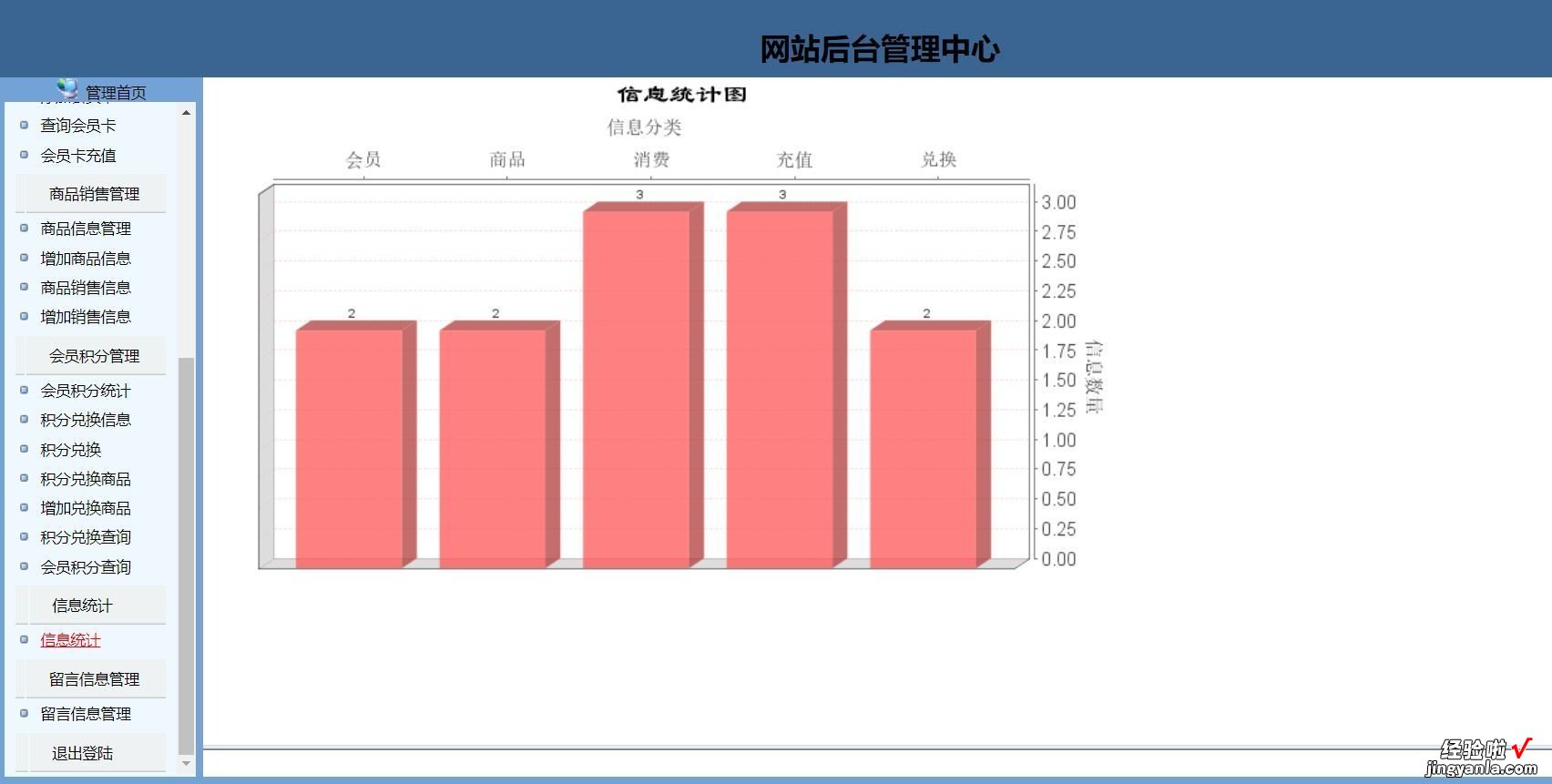 含源码+论文+答辩PPT等 超市积分管理系统