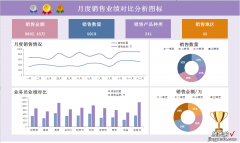 EXCEL月度销售业绩对比分析图