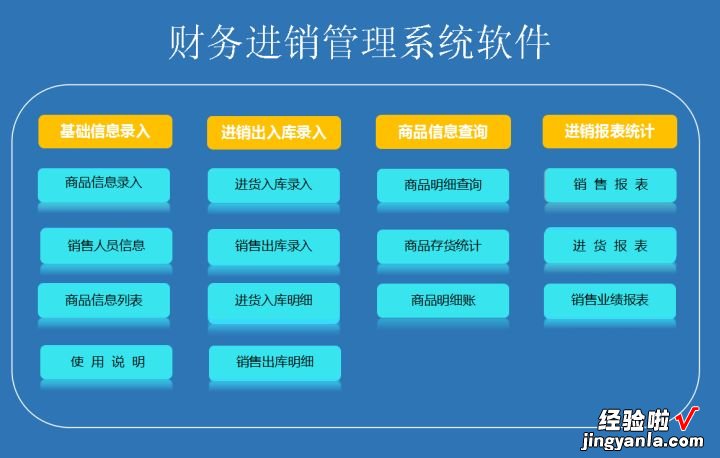 年薪36万的王会计：100份超实用的Excel财务系统，提升工作效率