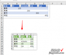 Excel逆透视都不知道，还怎么说精通Excel呢？