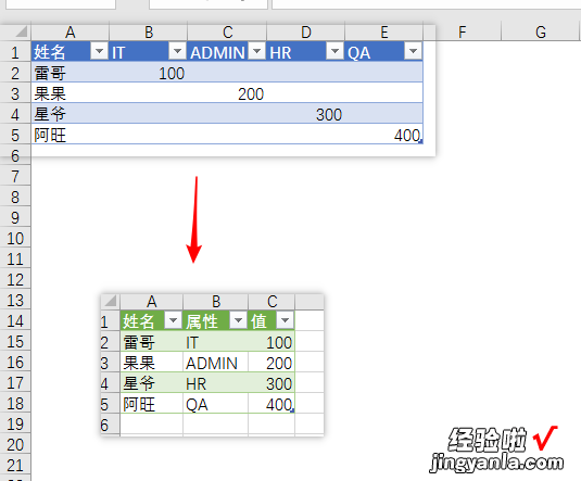 Excel逆透视都不知道，还怎么说精通Excel呢？