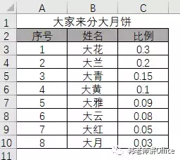 Excel｜十五的月亮十六圆，继续来分吃个大圆月饼