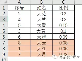 Excel｜十五的月亮十六圆，继续来分吃个大圆月饼