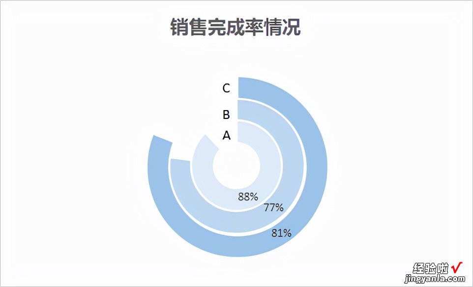 多层圆环图的制作，让我们的图表更富高级感