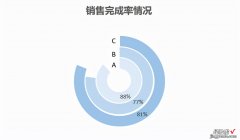 多层圆环图的制作，让我们的图表更富高级感