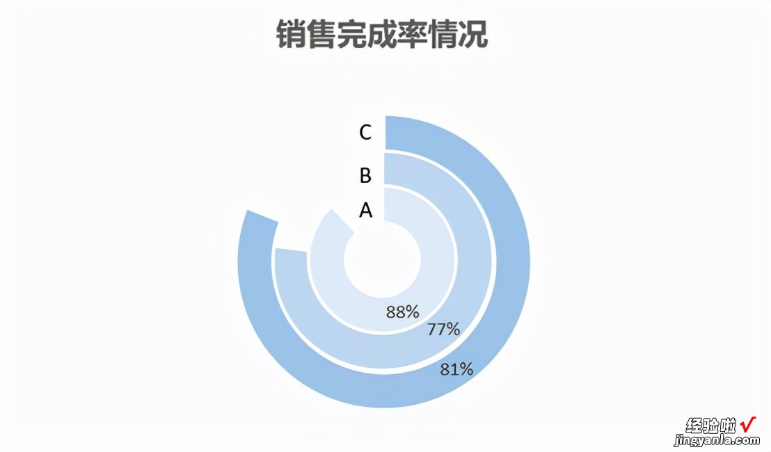 多层圆环图的制作，让我们的图表更富高级感