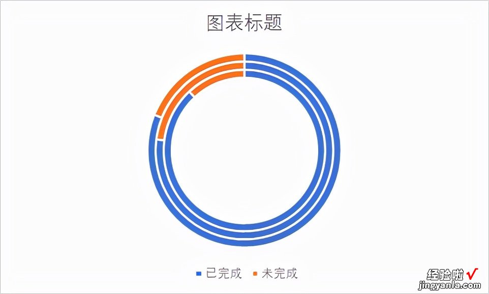 多层圆环图的制作，让我们的图表更富高级感