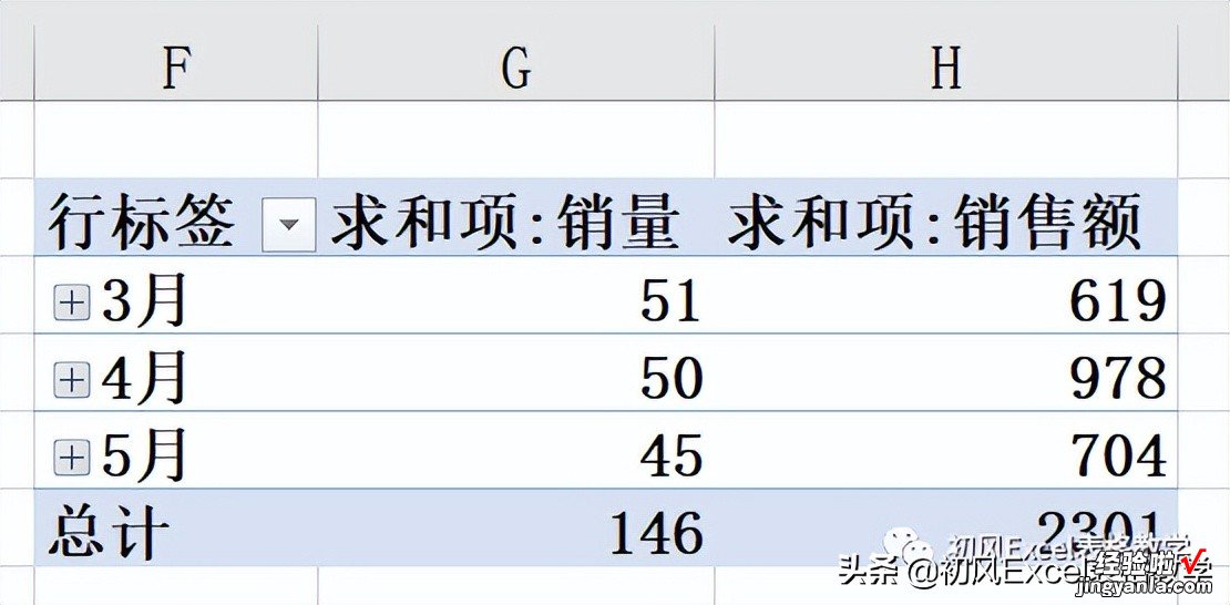 使用定义名称和超级表，创建动态数据透视表