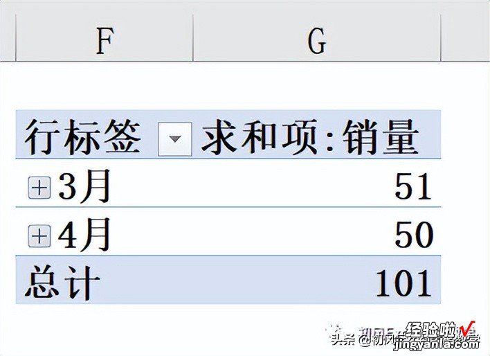 使用定义名称和超级表，创建动态数据透视表