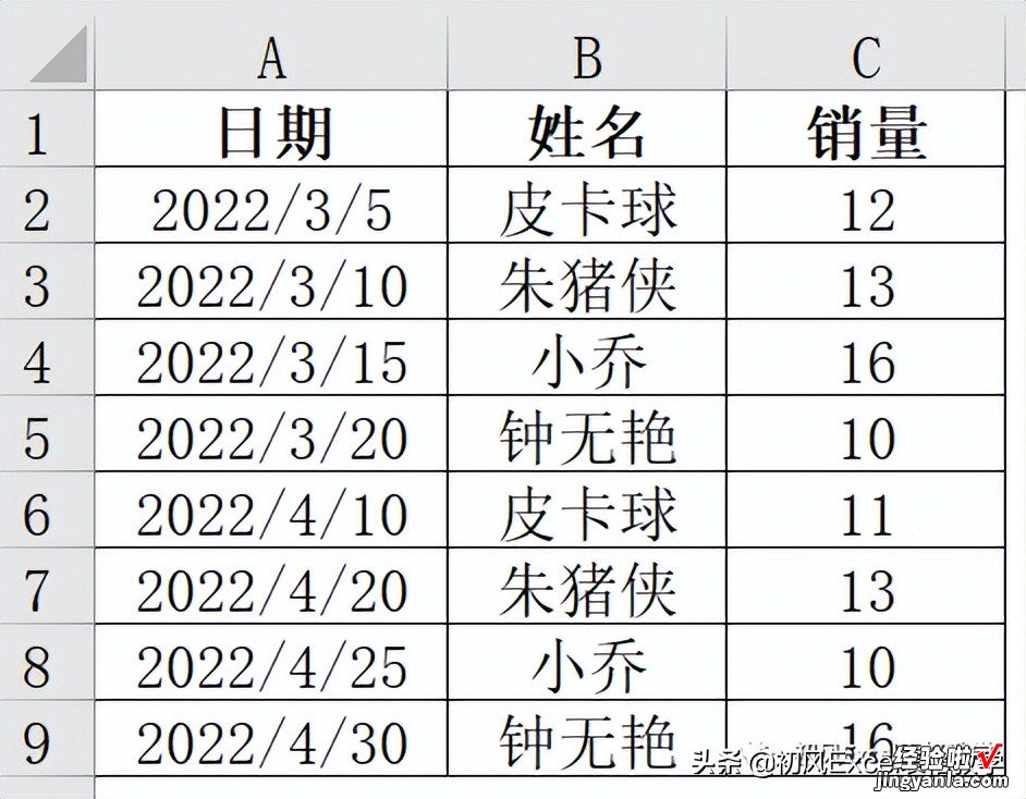 使用定义名称和超级表，创建动态数据透视表