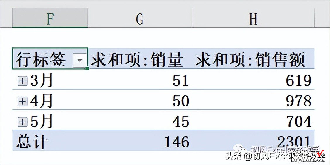 使用定义名称和超级表，创建动态数据透视表