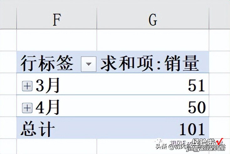 使用定义名称和超级表，创建动态数据透视表