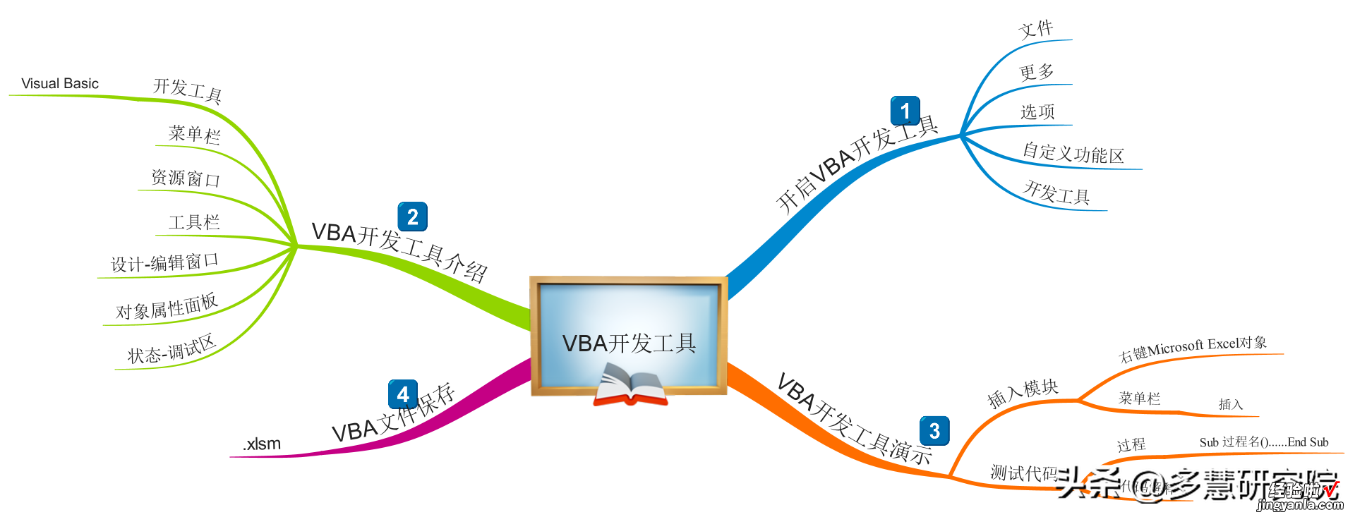 J16B002  VBA系列教程：VBA开发工具