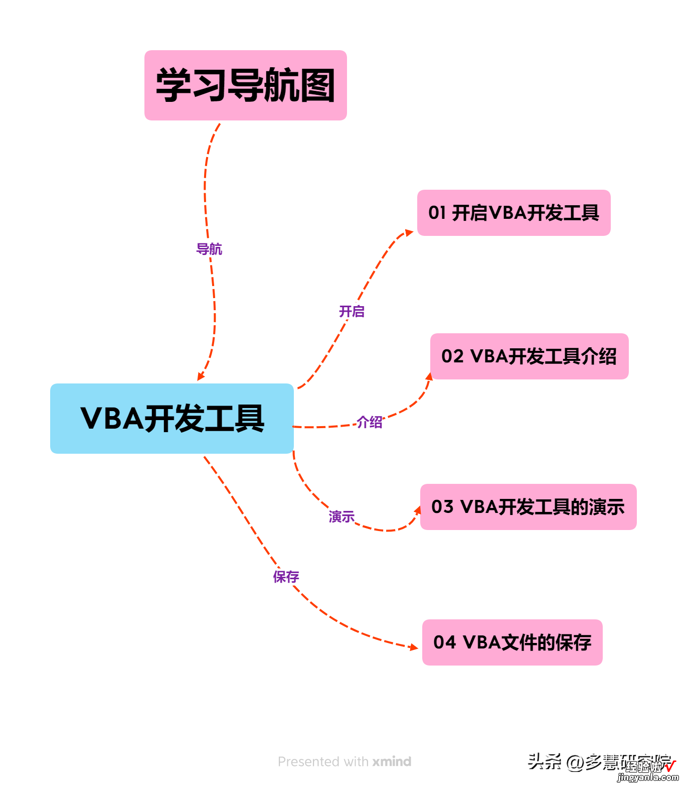 J16B002  VBA系列教程：VBA开发工具