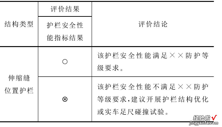 桥梁伸缩缝位置护栏结构设计与综合评价