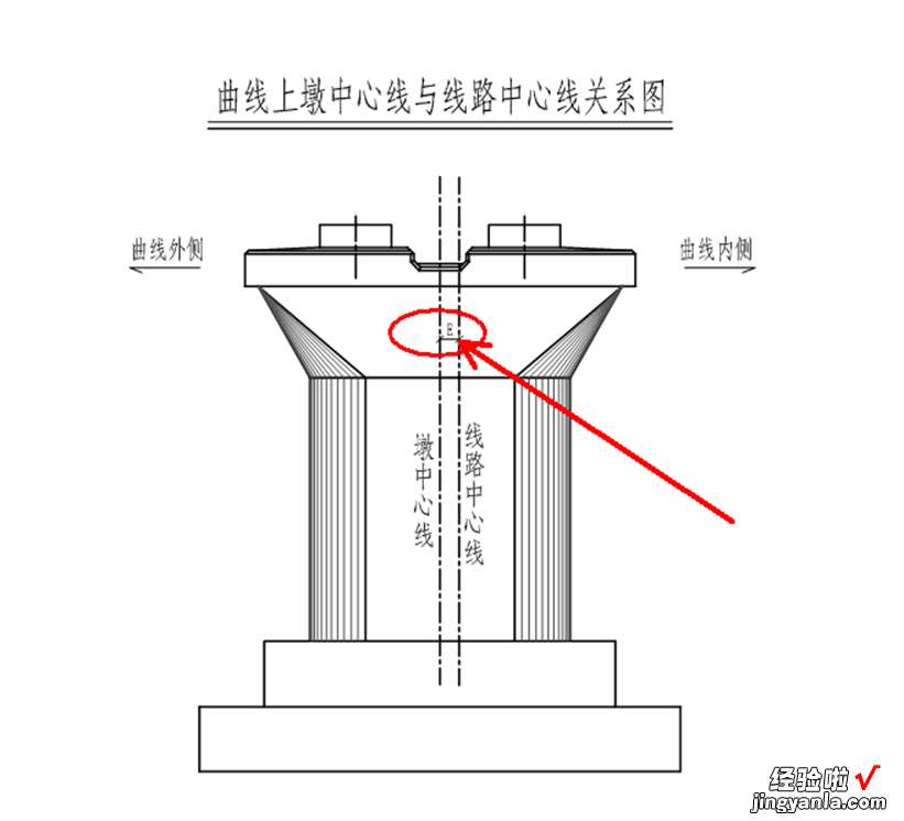 桥梁平分中矢布置-支座垫石坐标计算