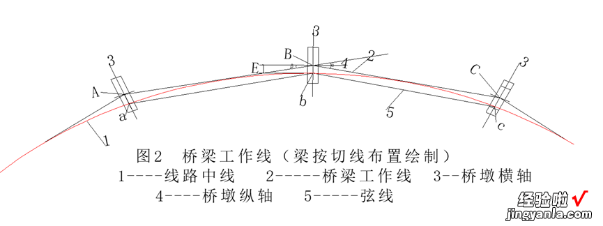 桥梁平分中矢布置-支座垫石坐标计算