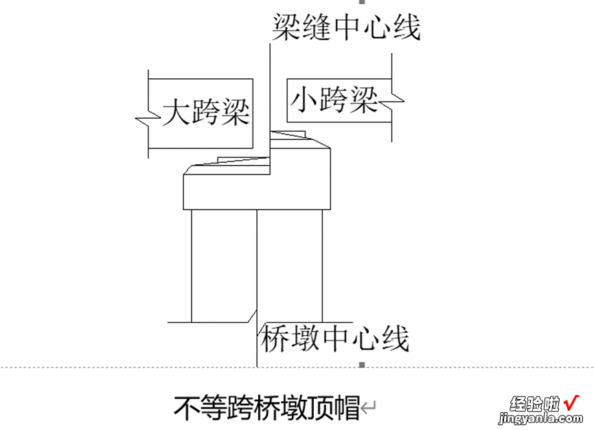 桥梁平分中矢布置-支座垫石坐标计算