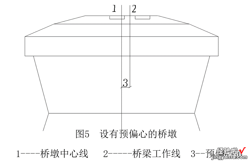 桥梁平分中矢布置-支座垫石坐标计算